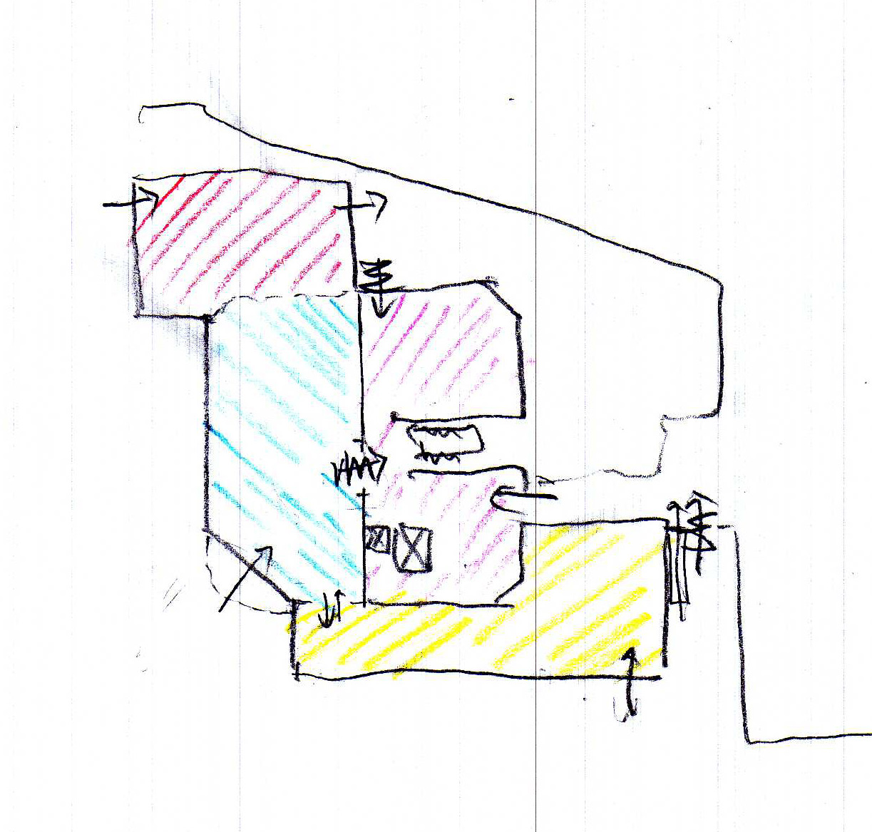 Programme zoning study
